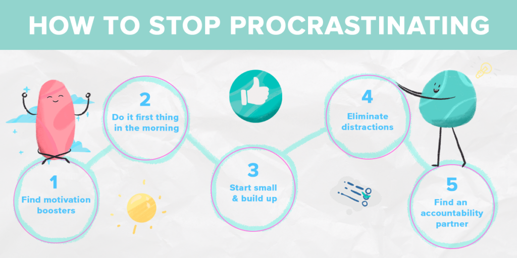 Image result for End Procrastination: 5 Proven Methods infographics