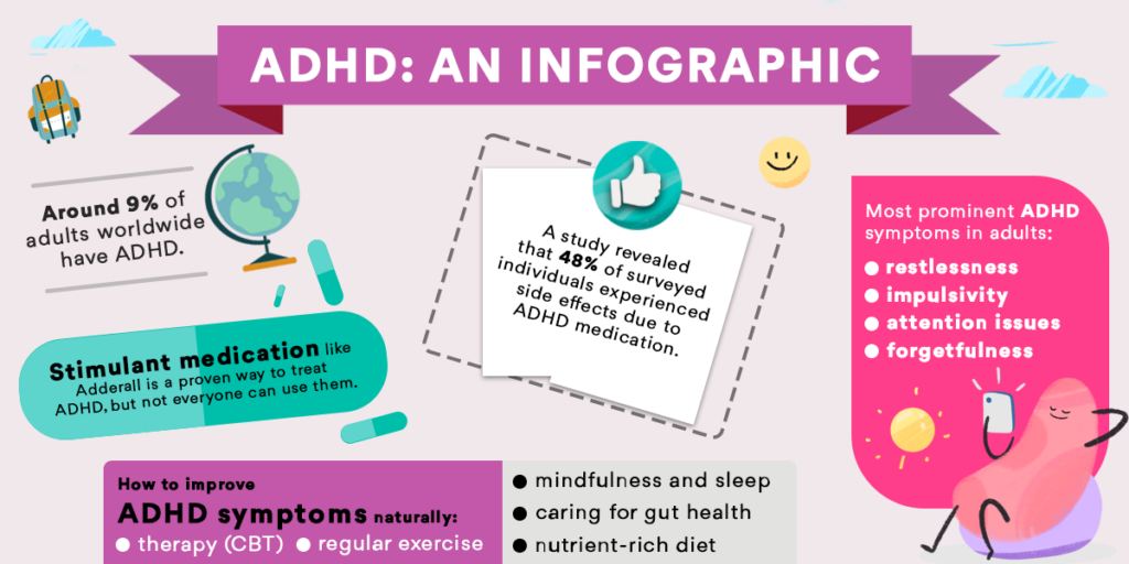 Infographic about ADHD and ADHD meds