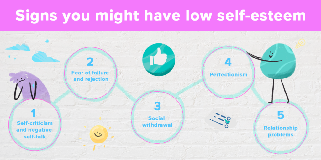 signs you might have low self esteem